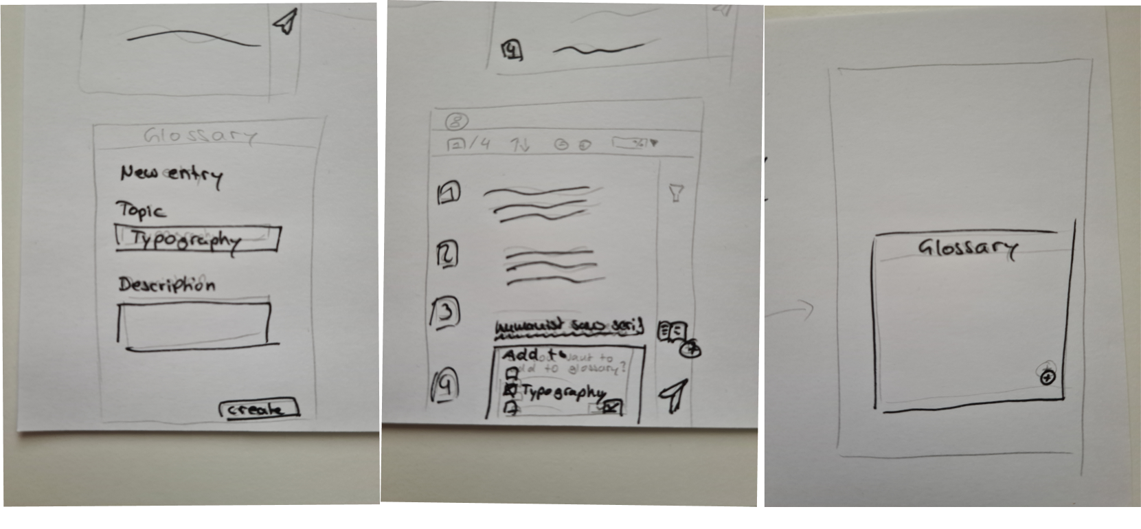 Pen and paper sketch exploring ANT core interactions.