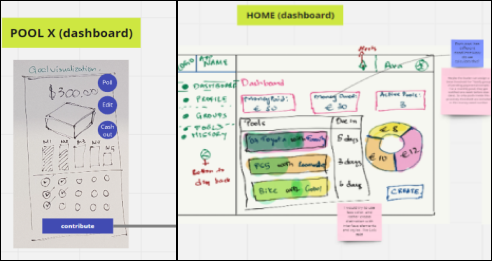 Parallel sketches for the mobile and web versions of Cashpool.