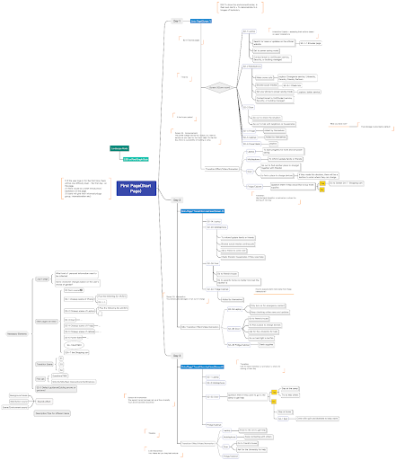 Overview diagram of the game's information structure across the scenario days.